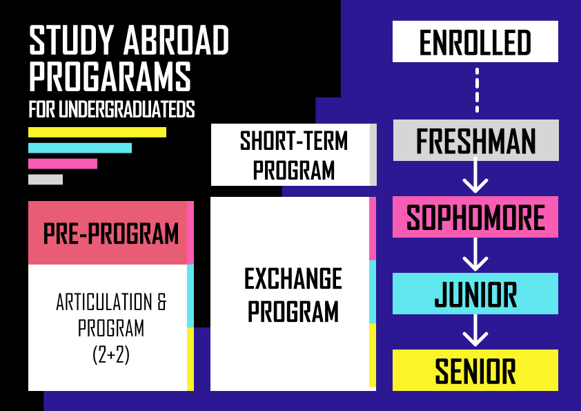 Study Abroad Programs